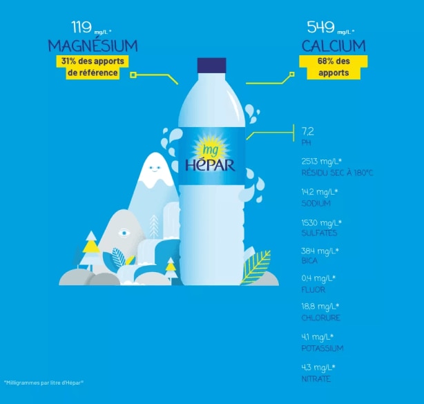Hepar-Constipation-enceinte-visuel